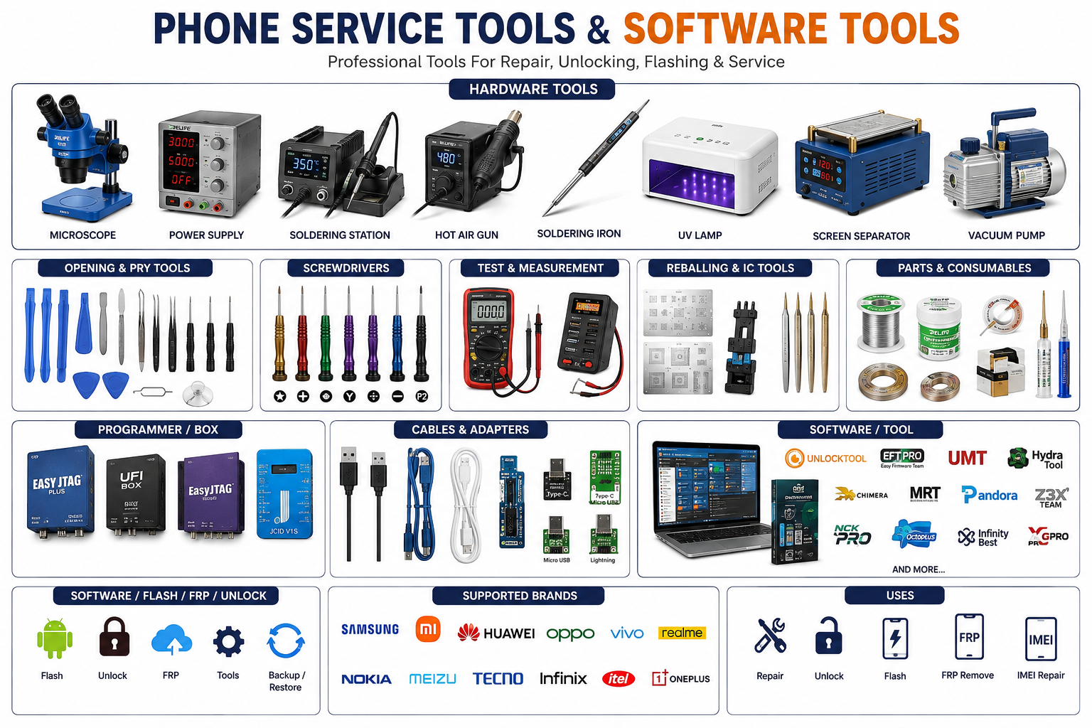 SERVICE TOOL